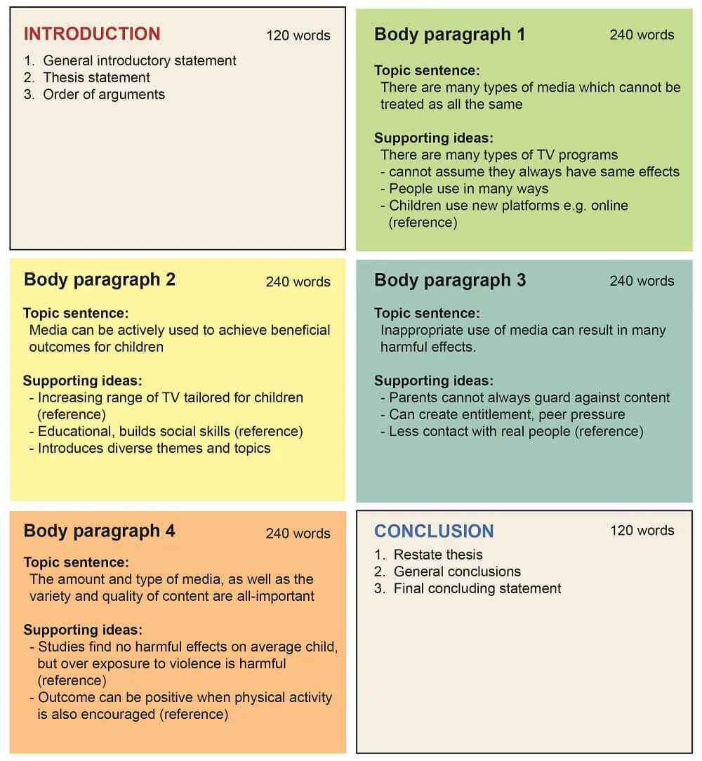 sample essay plan